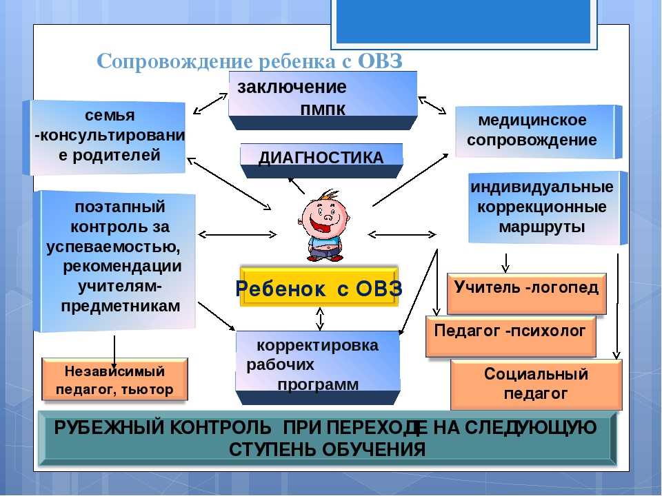 Детям с ограниченными возможностями здоровья.